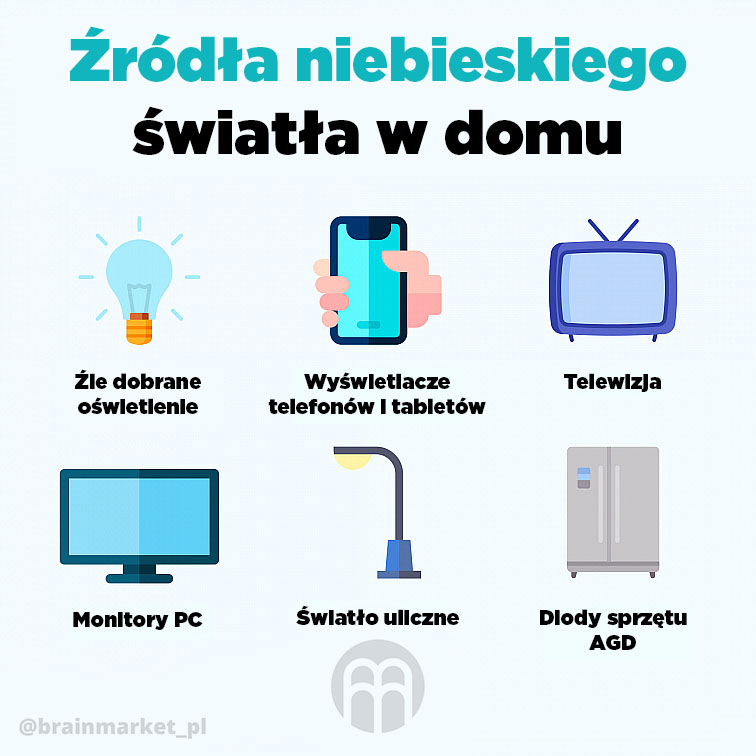 zdroje modreho svetla v domacnosti infografika brainmarket pl